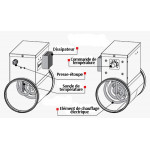 CHAUFFAGE DE GAINE - 200 mm - 1200W avec Thermostat intégré