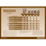 SCHEMA DE CULTURE BIO CANNA